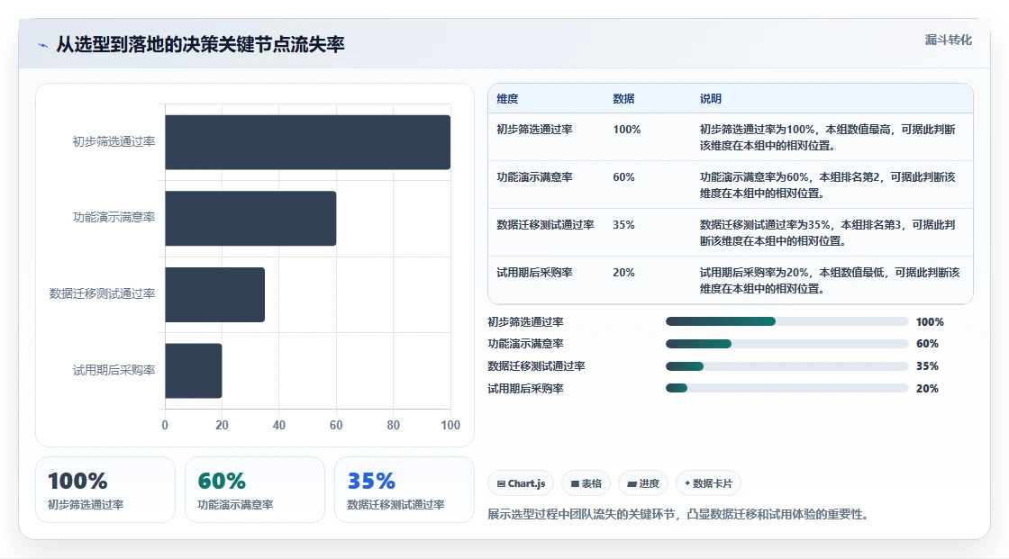 2026年高效项目管理工具深度测评与核心功能对比解析