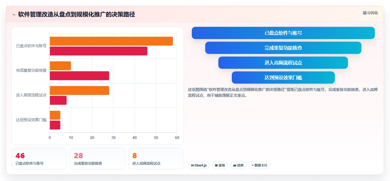 10个软件管理技巧:如何提高团队效率和降低成本?