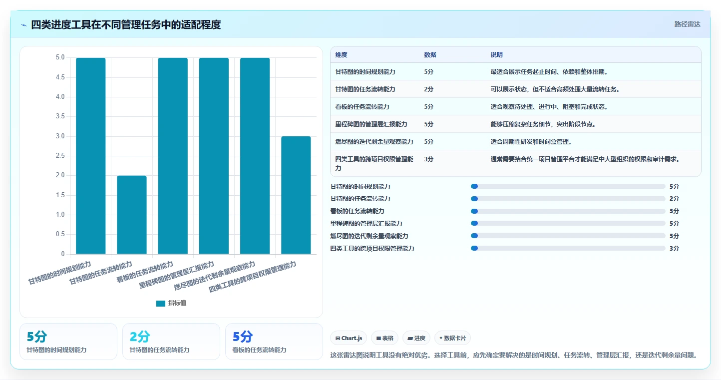 掌握项目进度管理理论：5个关键步骤助你成为项目管理高手