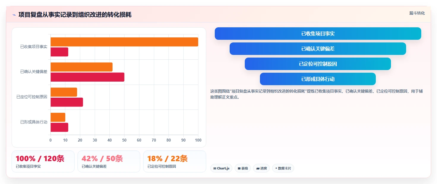 撰写项目复盘报告的5个黄金步骤：如何让你的团队从失败中汲取经验？
