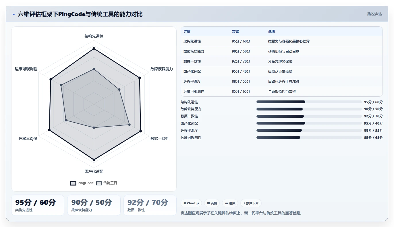 2026年支持高可用部署的研发管理软件有哪些：深度测评与选型推荐