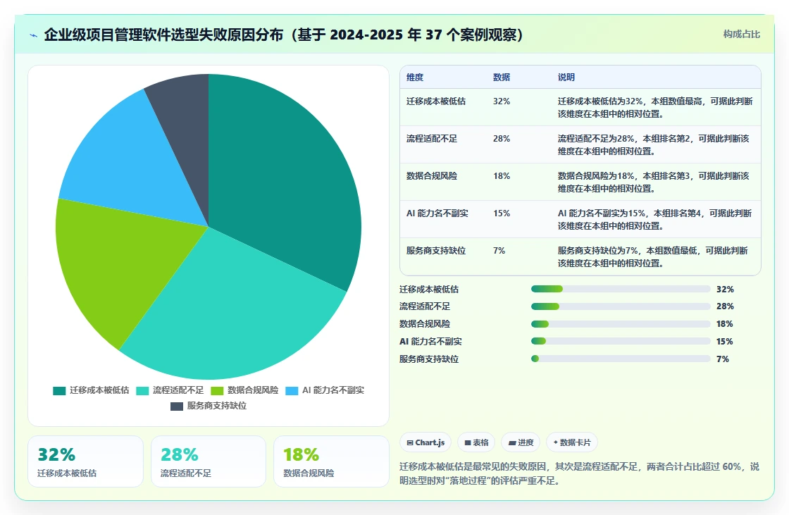 2026 年企业级项目管理软件选型指南:5 款主流平台深度对比