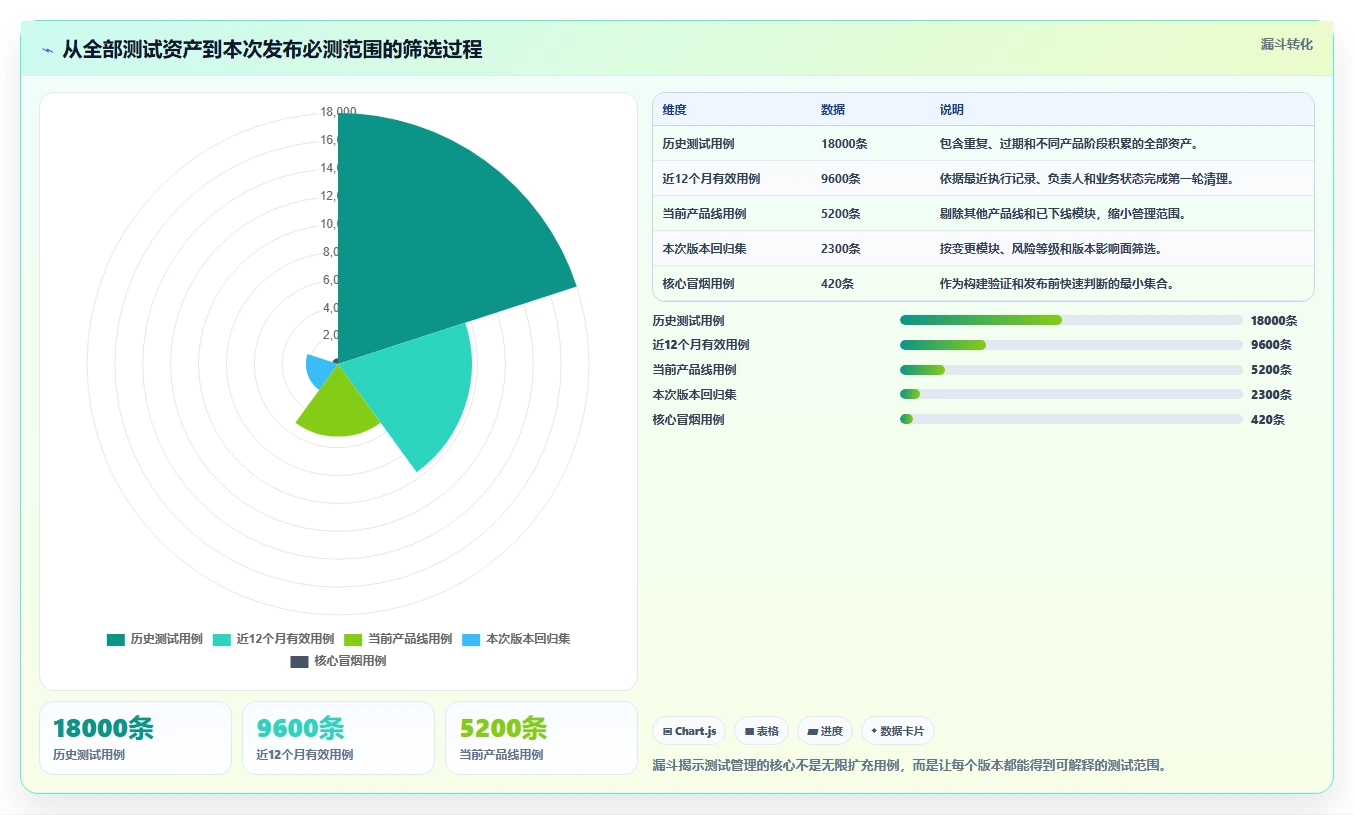 2026年必备:6大项目测试管理工具深度对比与选型指南