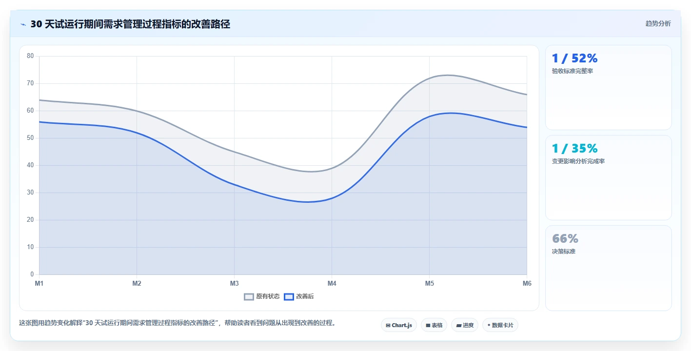 IPD 需求管理怎么做:从需求基线到 CCB 变更控制全流程