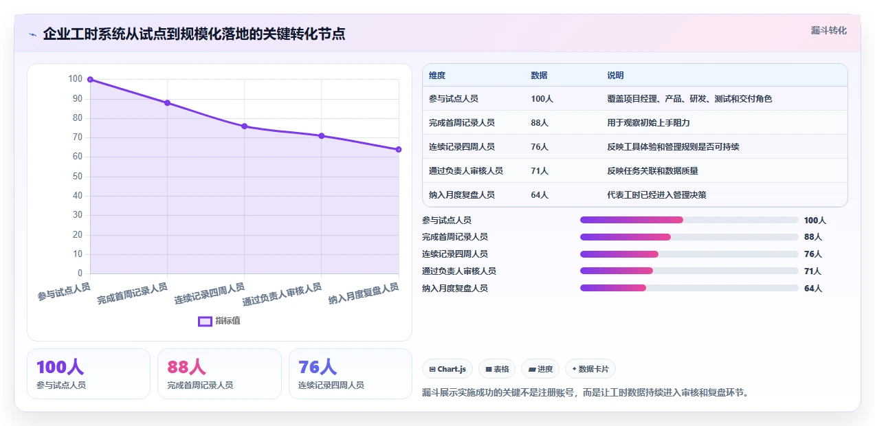 项目管理新趋势：2026年最受欢迎的7大计算工时网站全面测评