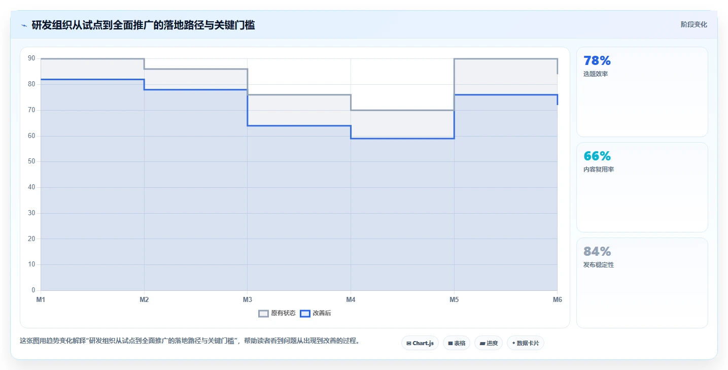 远程协作新趋势:2026年最受欢迎的5大多人在线编辑文档的系统盘点