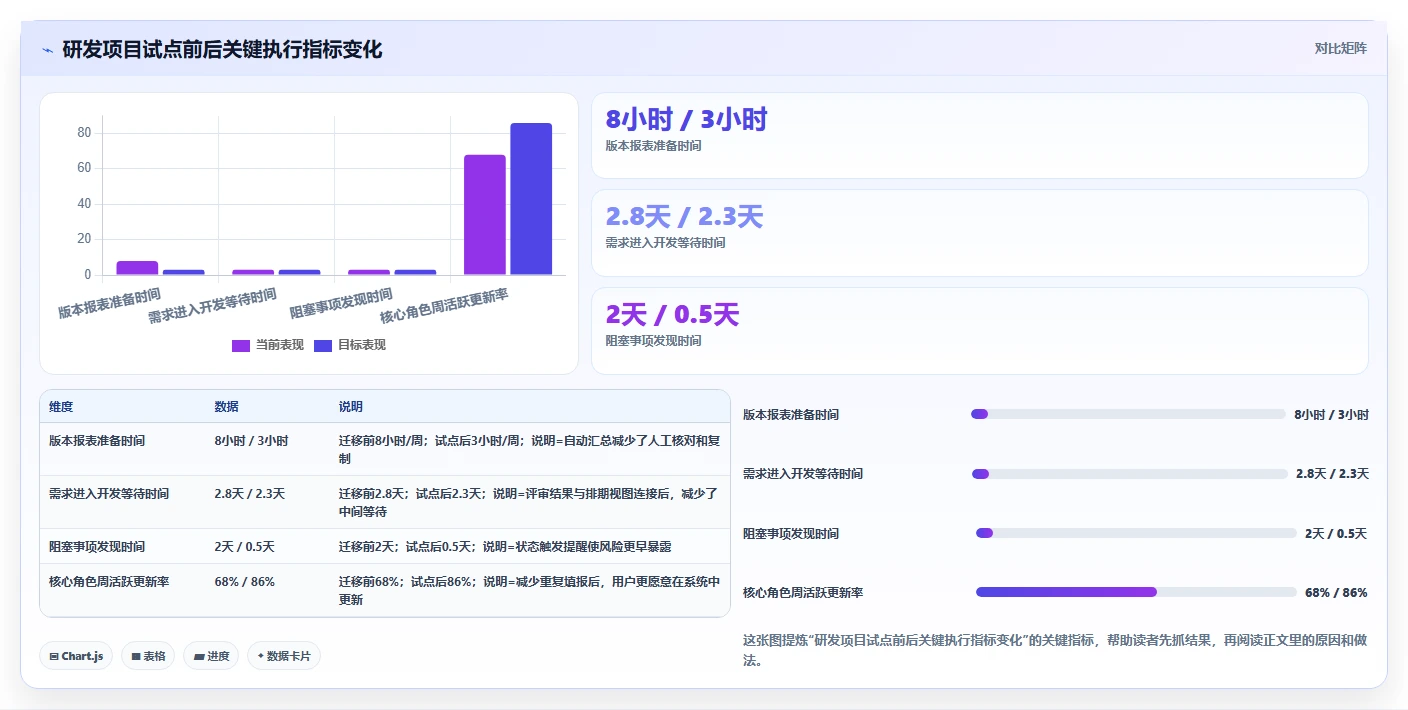 2026年效率革命：6款顶级低代码项目管理工具全面对比