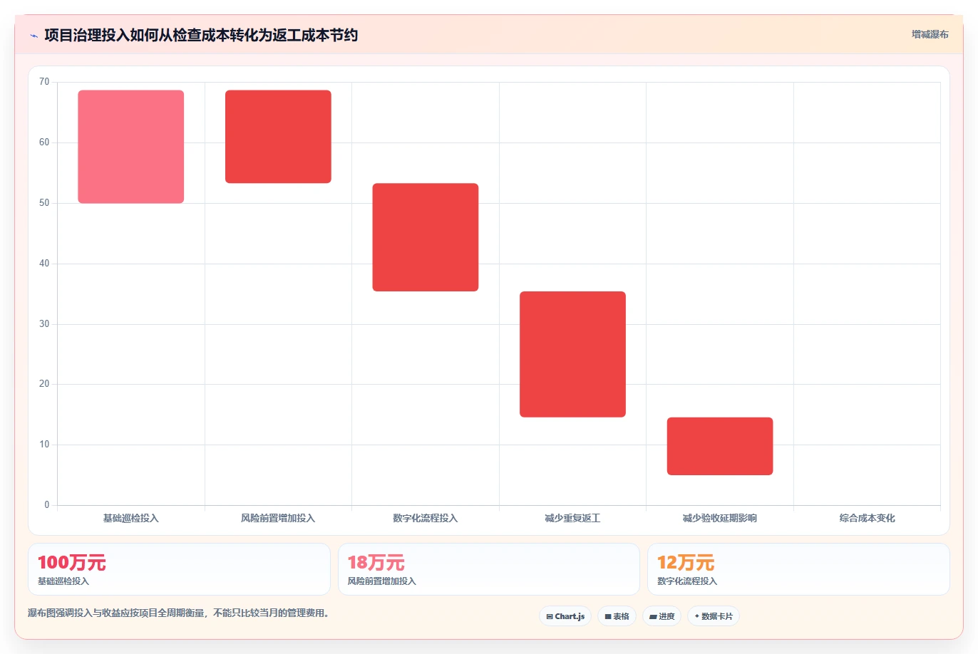 解密项目质量安全管理问题：5大策略助你打造无懈可击的项目