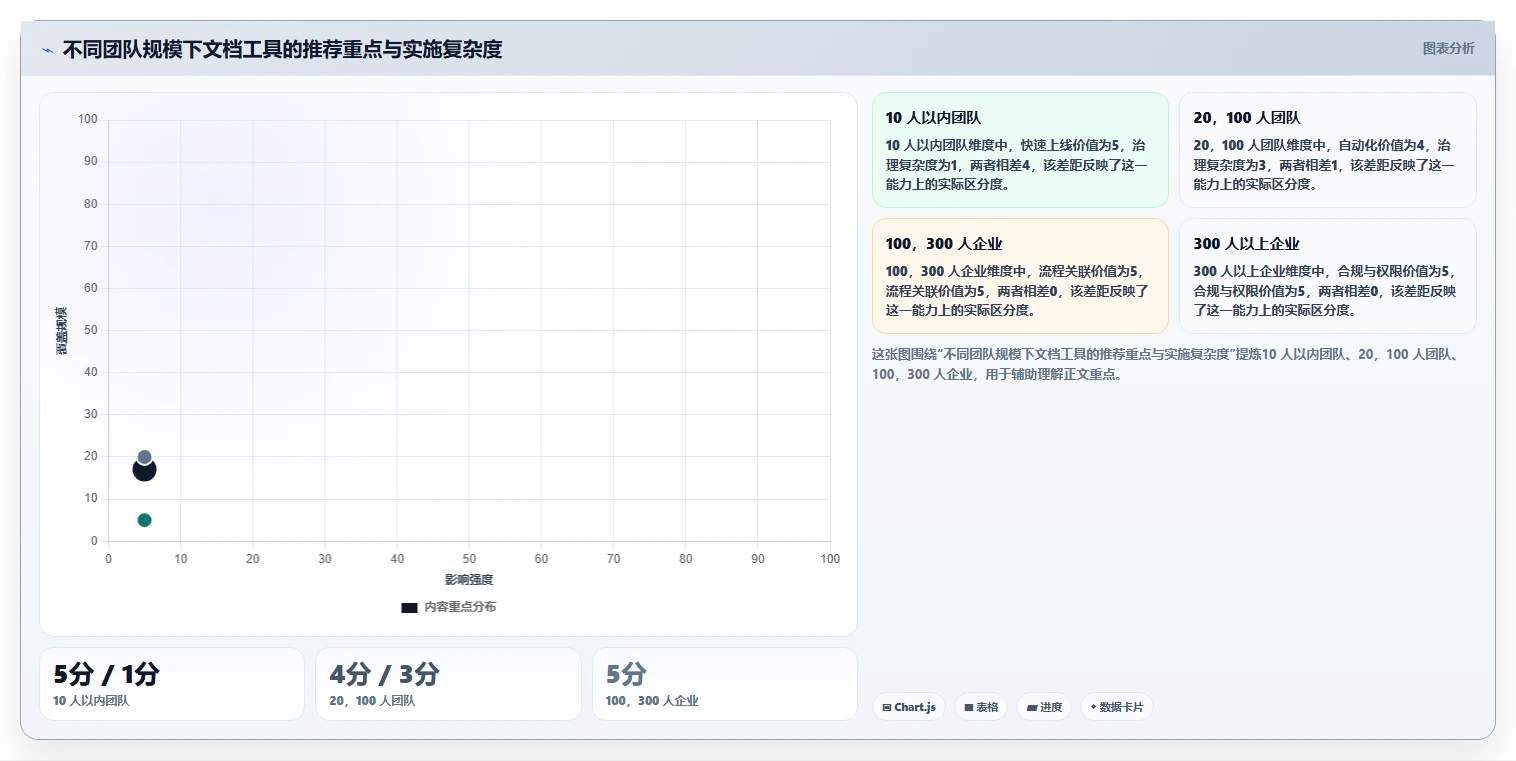 2026年程序生成文档工具大盘点:6款最具革新性的选择