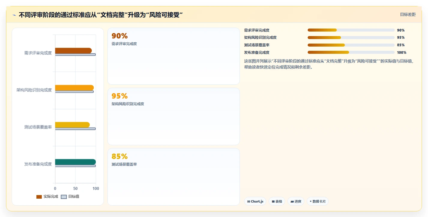 揭秘高效软件评审流程：5个步骤让你的项目质量翻倍
