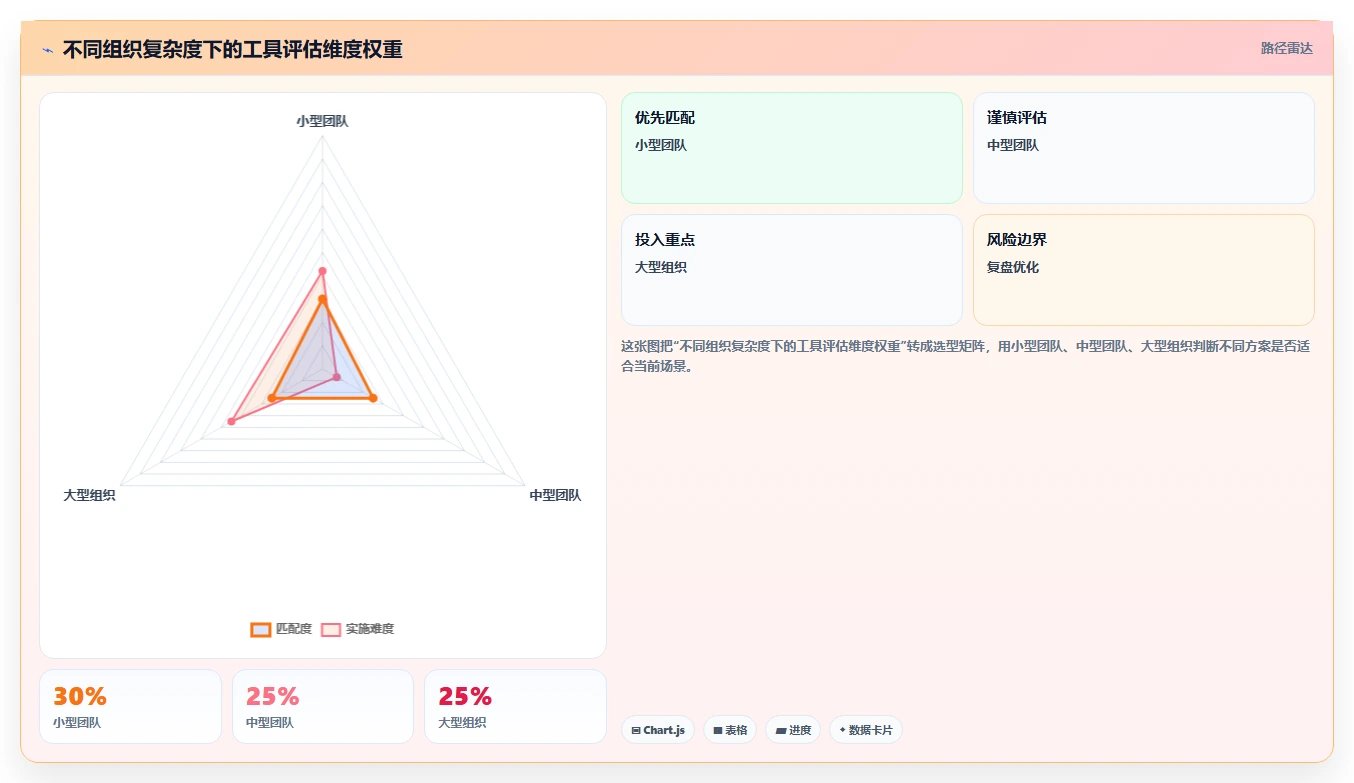 解锁高效研发:2026年7款创新bug+管理系统工具盘点与推荐