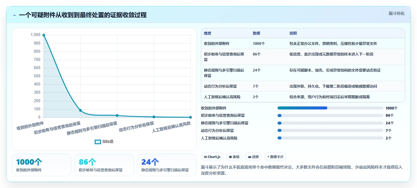 2026年最佳vt功能检测工具大盘点:6款必备工具助力效率提升