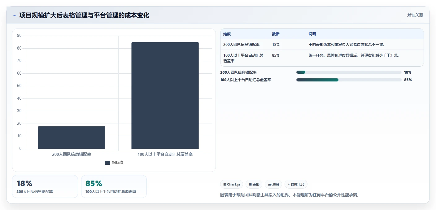 如何制定完美的项目立项计划表？5个步骤让你的项目起步无忧