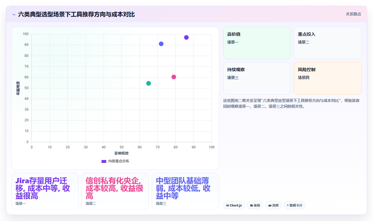 2026年流程自动化瀑布管理工具有哪些?主流软件深度测评与选型指南