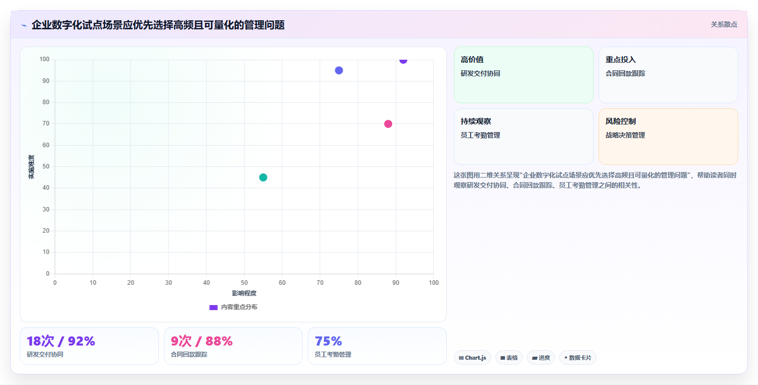 瀚海项目：如何在数字时代实现企业管理的革新与突破？