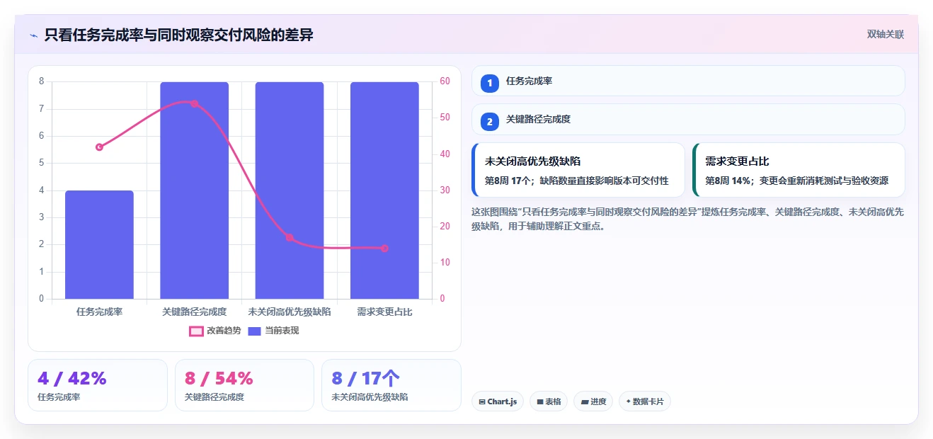 提升效率必备：2026年度5大东方仿真项目管理软件推荐