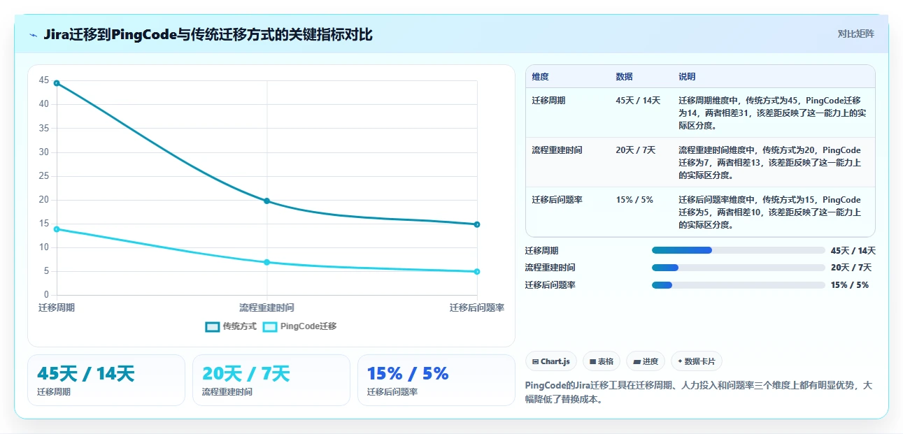 2026年项目管理软件选型与预算规划:企业如何匹配高性价比工具