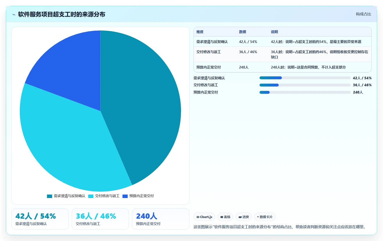 提升团队生产力:2026年最受欢迎的5款可以记工时的软件工具盘点