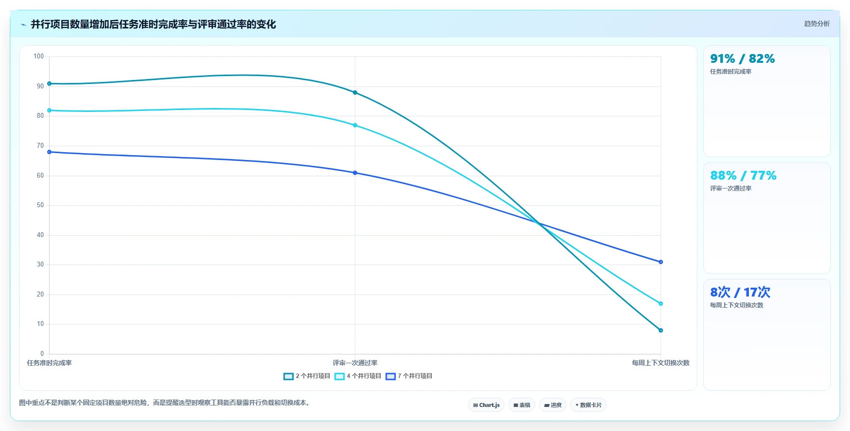 2026年多项目集管理工具深度测评:哪款项目管理软件更好用