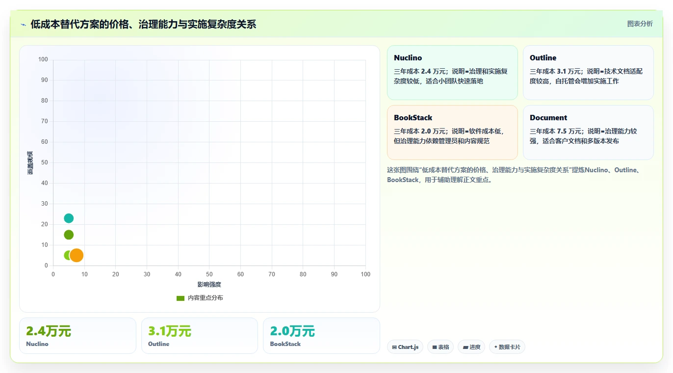 2026年十大低成本Confluence替代软件深度测评与选型指南