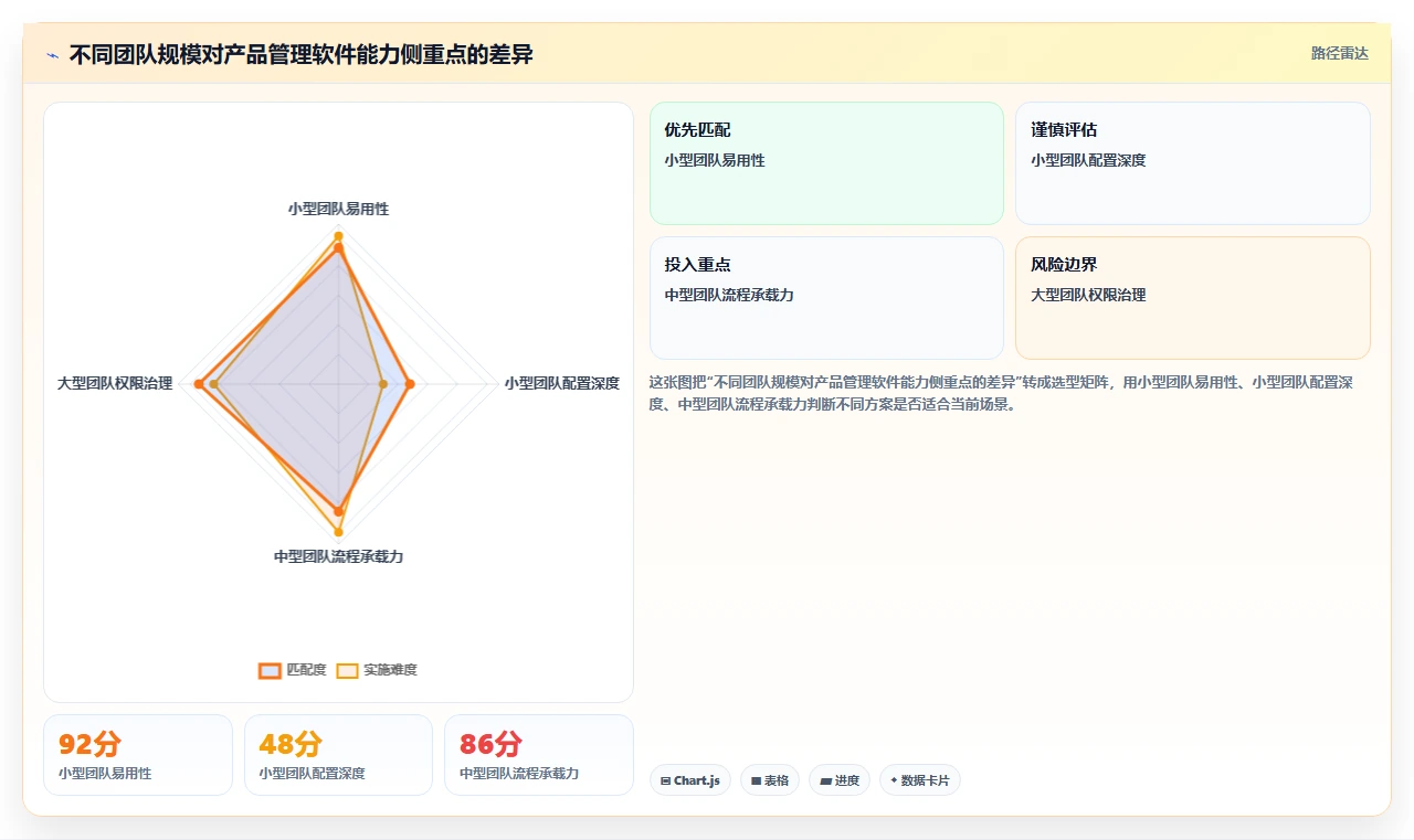 2026年具备定制化能力的产品管理软件哪个好用？深度测评与选型指南