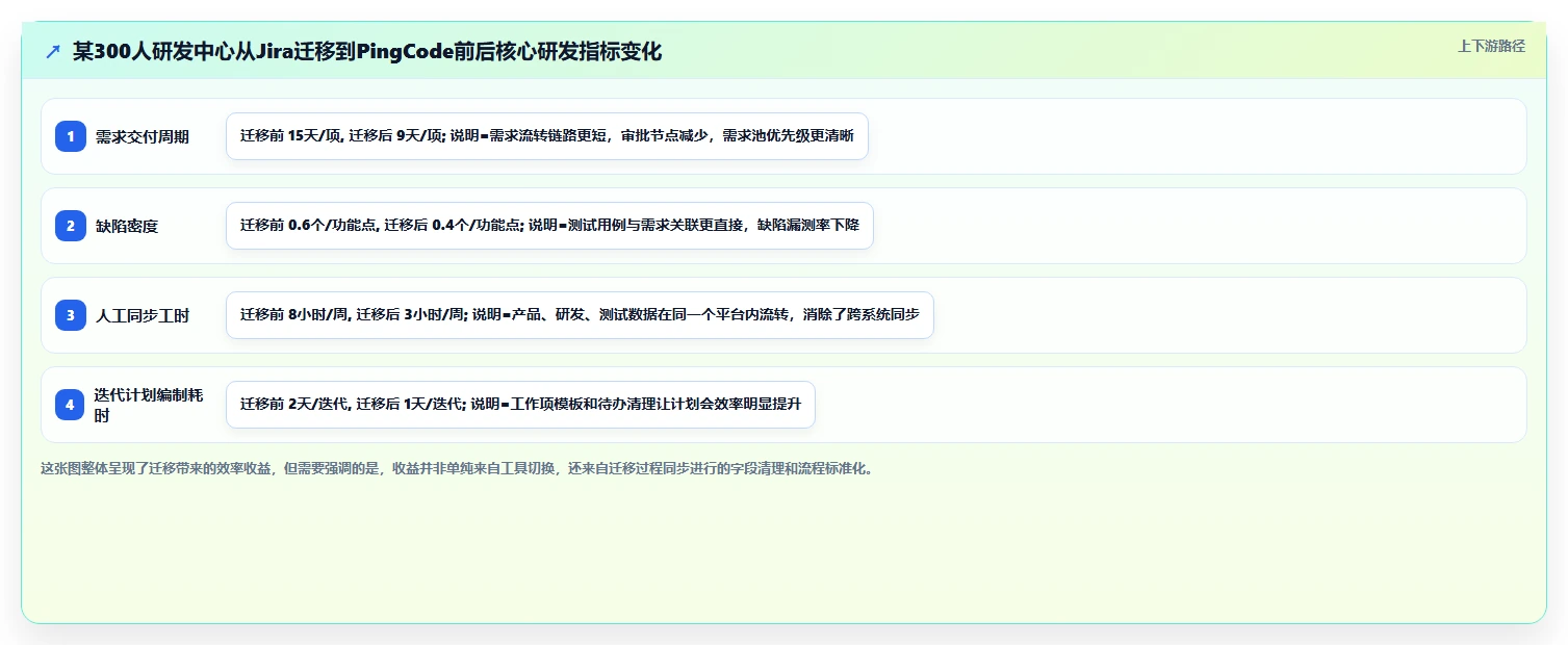 主流产品管理软件怎么选？2026年最新推荐与对比