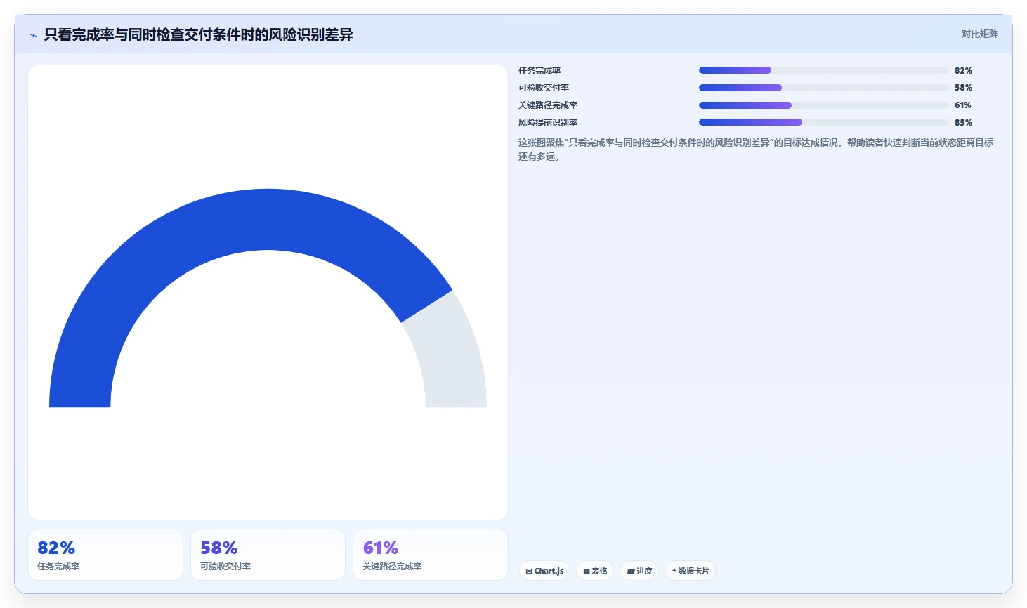 掌握项目监控的基本流程：5个关键步骤让你的项目成功率翻倍