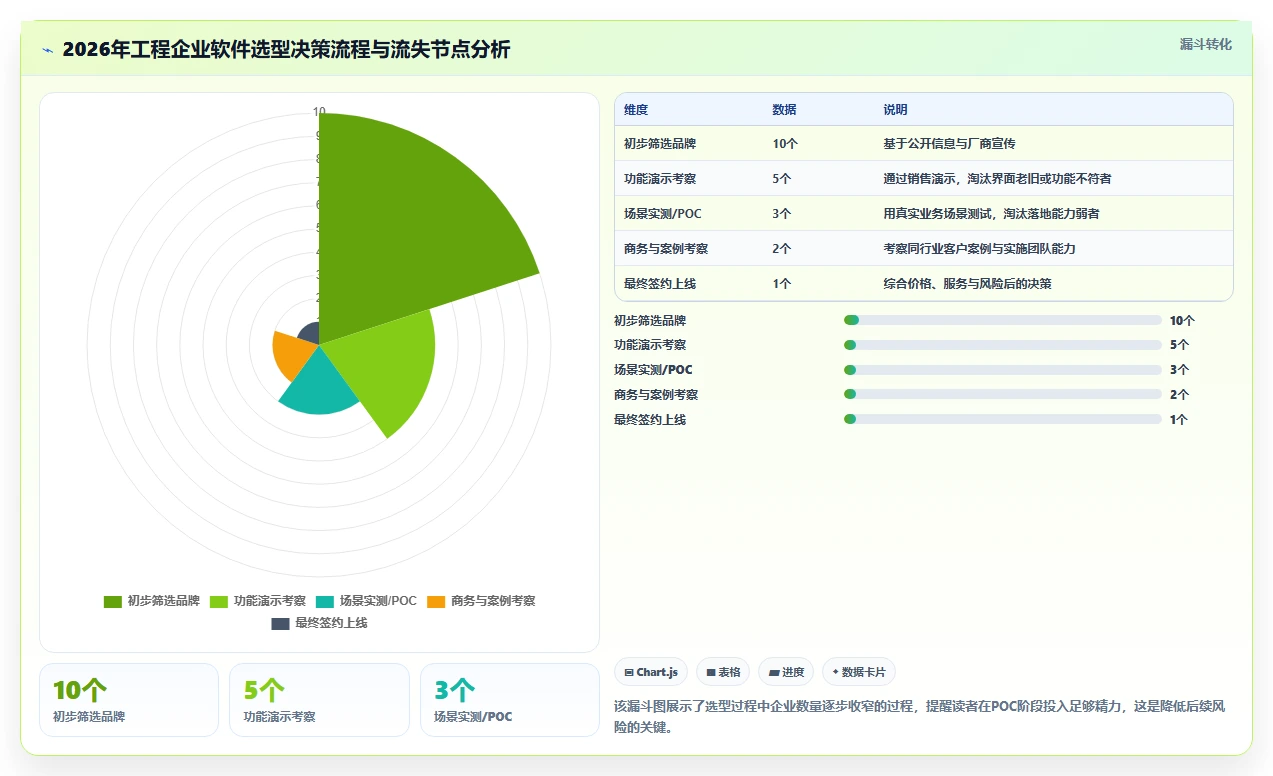 2026年十大工程管理软件品牌对比:从综合平台到垂直工具选型指南