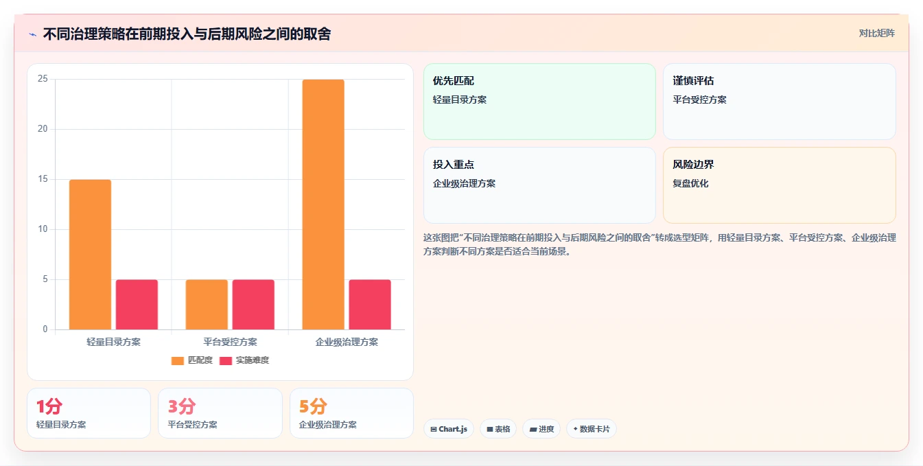 5步轻松掌握资料管理计划编制,让你的项目管理更高效!