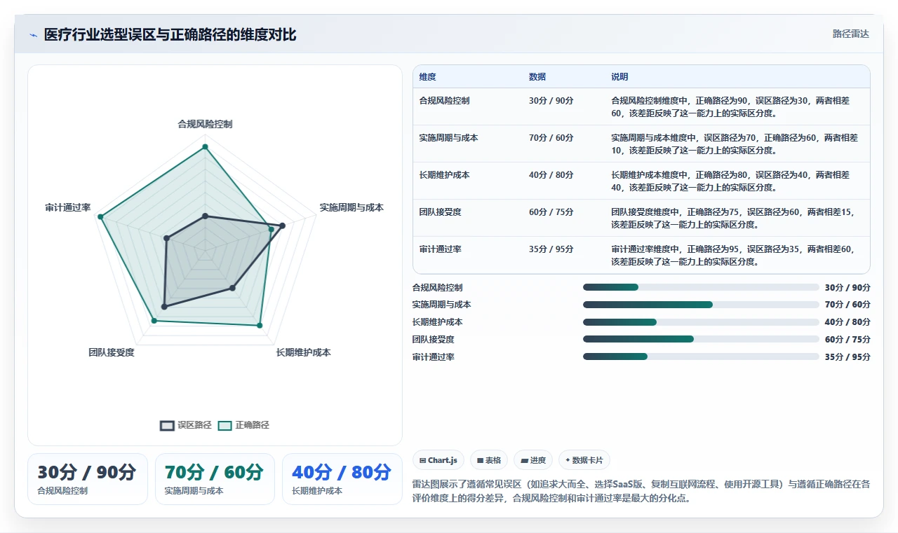 医疗健康行业研发管理系统推荐哪款靠谱?2026年选型与测评指南