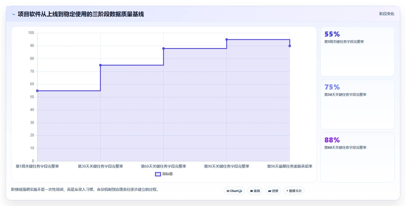2026年项目管理软件推荐:主流工具深度测评与选型指南