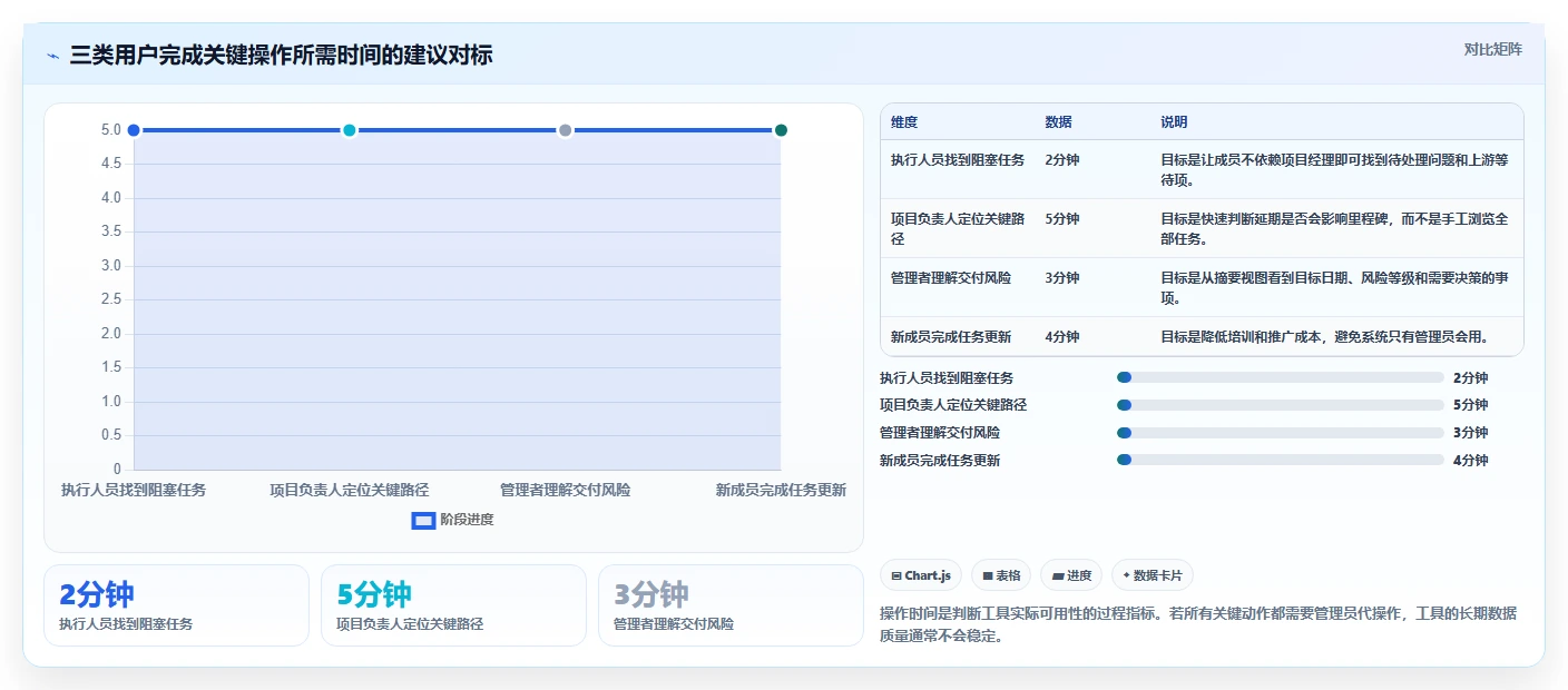 2026年初创企业瀑布管理工具深度评测与选型指南
