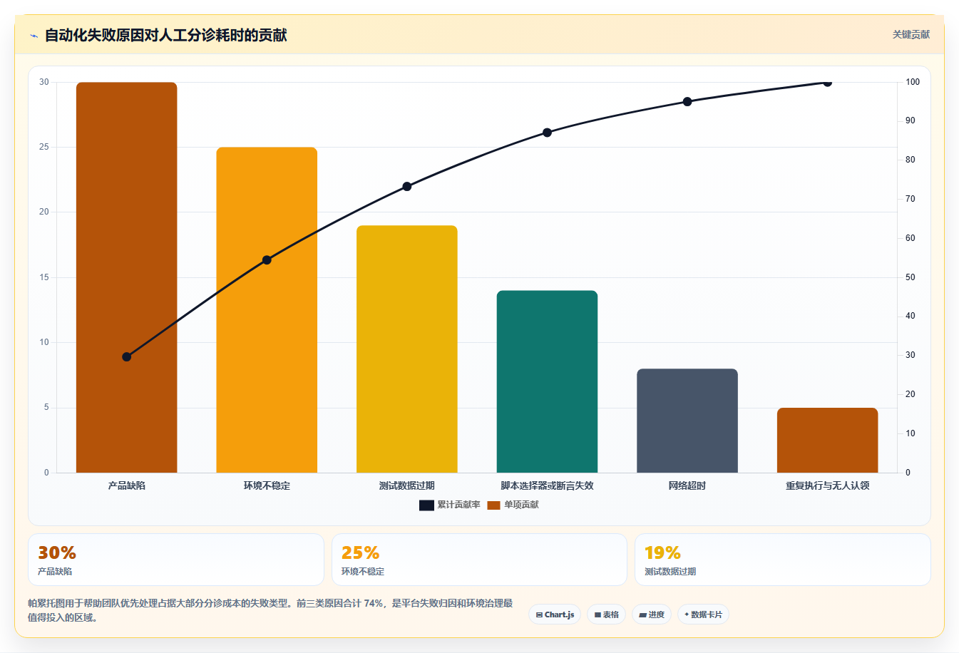 选对工具事半功倍:2026年测试自动化管理平台选型指南