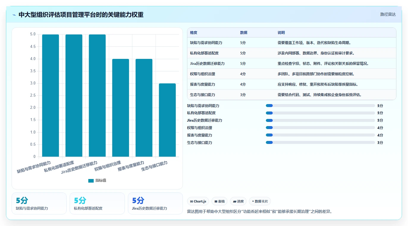 缺陷管理工具JIRA:如何提升团队效率并降低错误率?