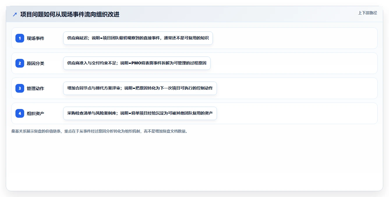揭秘项目管理办公室职能:5个关键角色助力企业效率飞跃