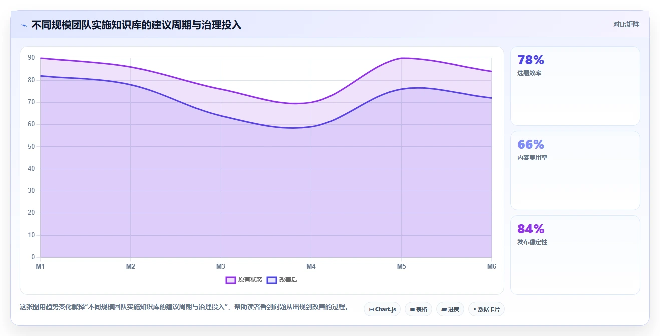 如何选择适合你的知识库系统技术需求?2026年5款必备工具推荐