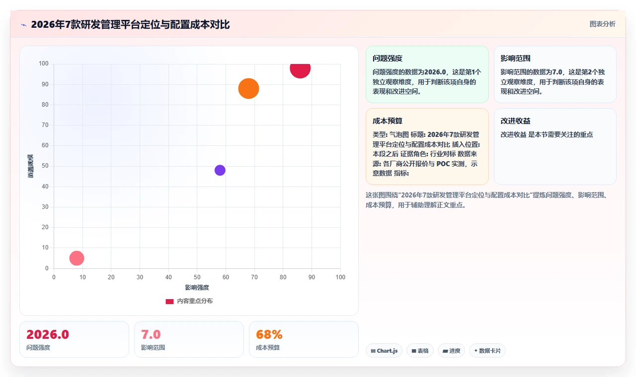 2026年主流研发管理平台选型指南:7款企业级工具对比
