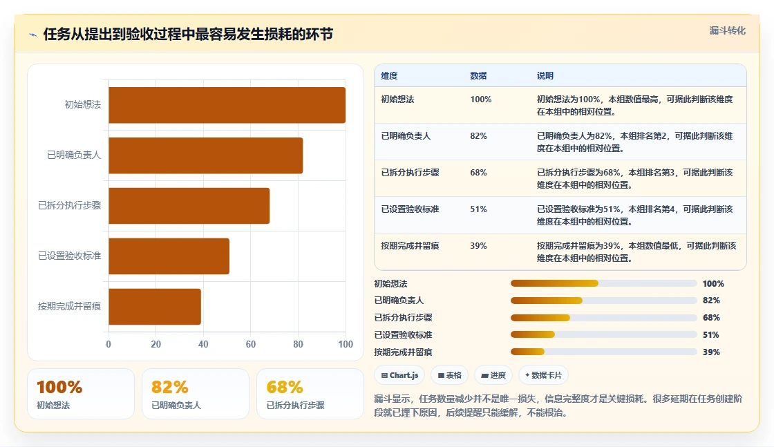 Mac用户必备:8款热门任务跟进软件2026年最新评测