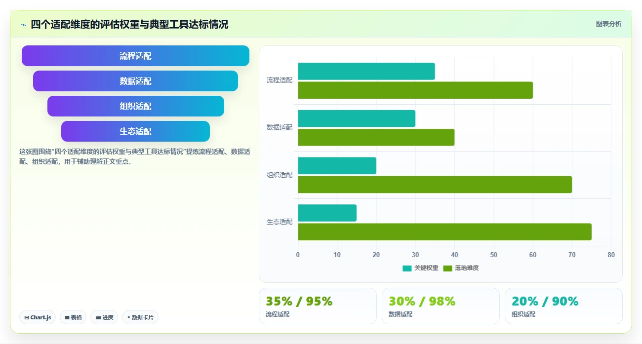 2026年值得关注的7款Jira替代方案:国产化研发管理工具选型指南