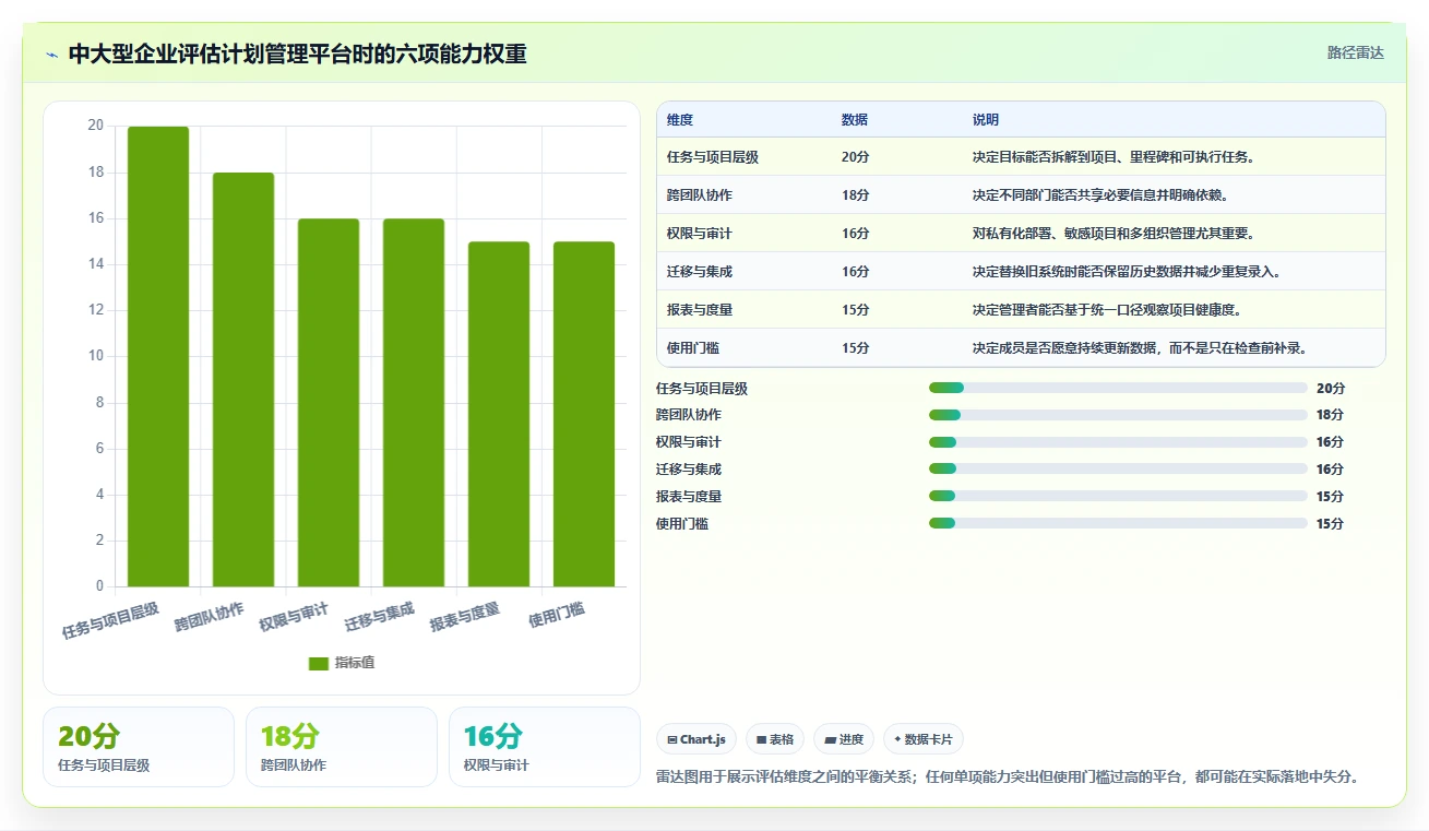 揭秘计划管理系统功能:如何提高团队效率和项目成功率?