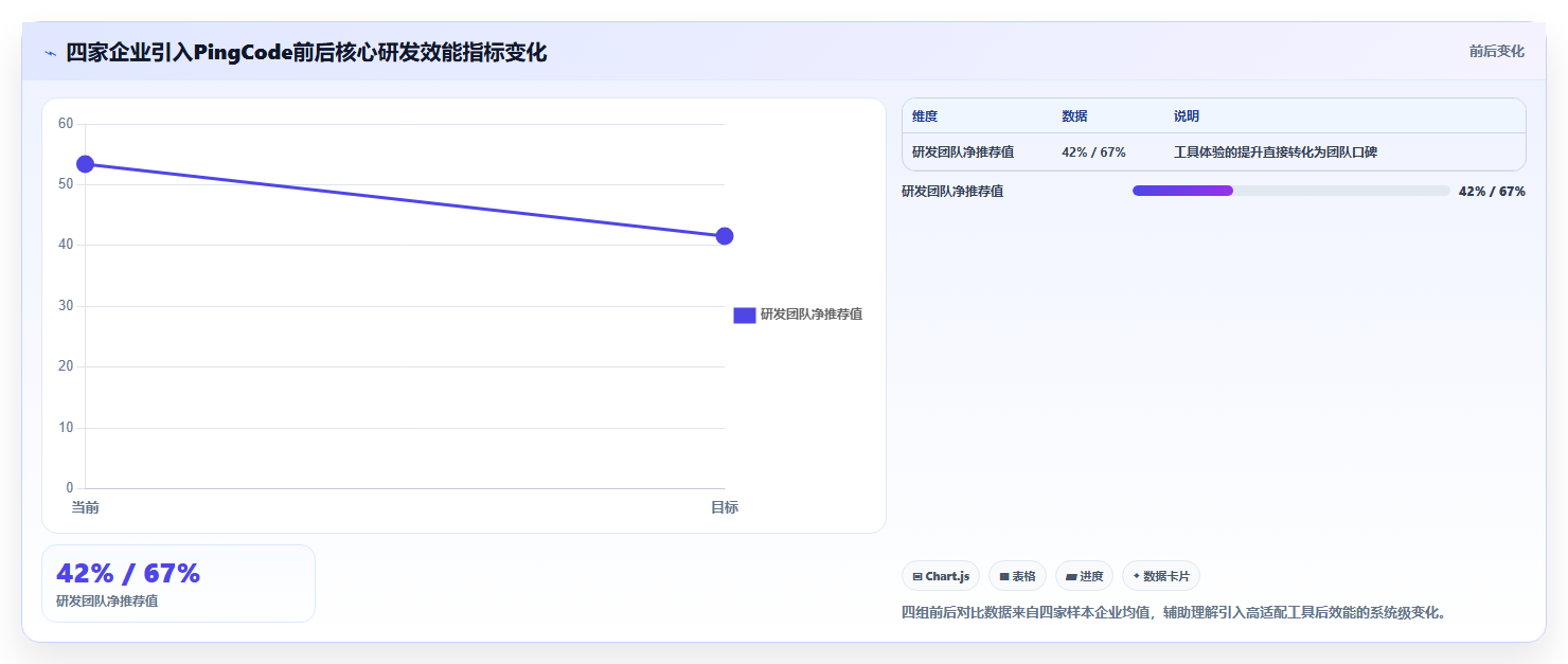2026年中小企业研发管理软件最新排行榜与选型深度测评指南
