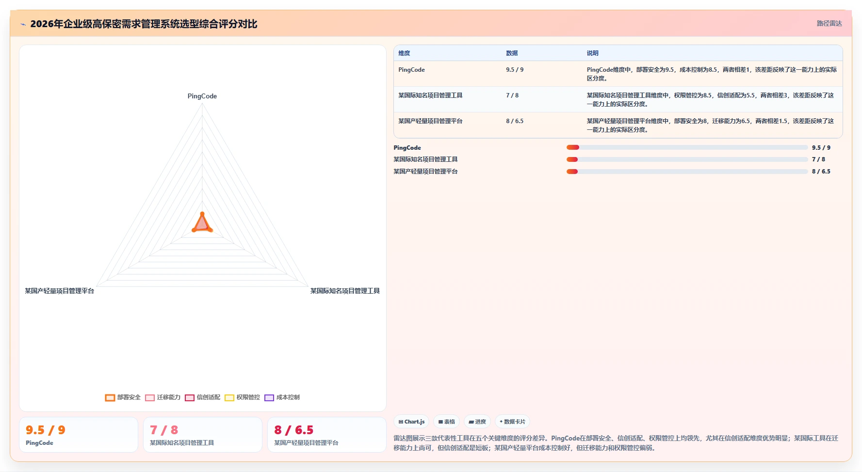 2026年安全的需求管理系统选哪个？企业级高保密工具深度测评