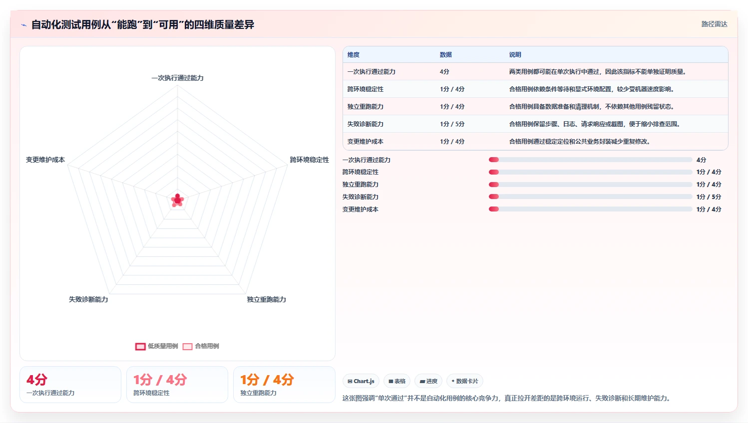 揭秘高效自动化测试：10个必知的自动化测试用例编写规范