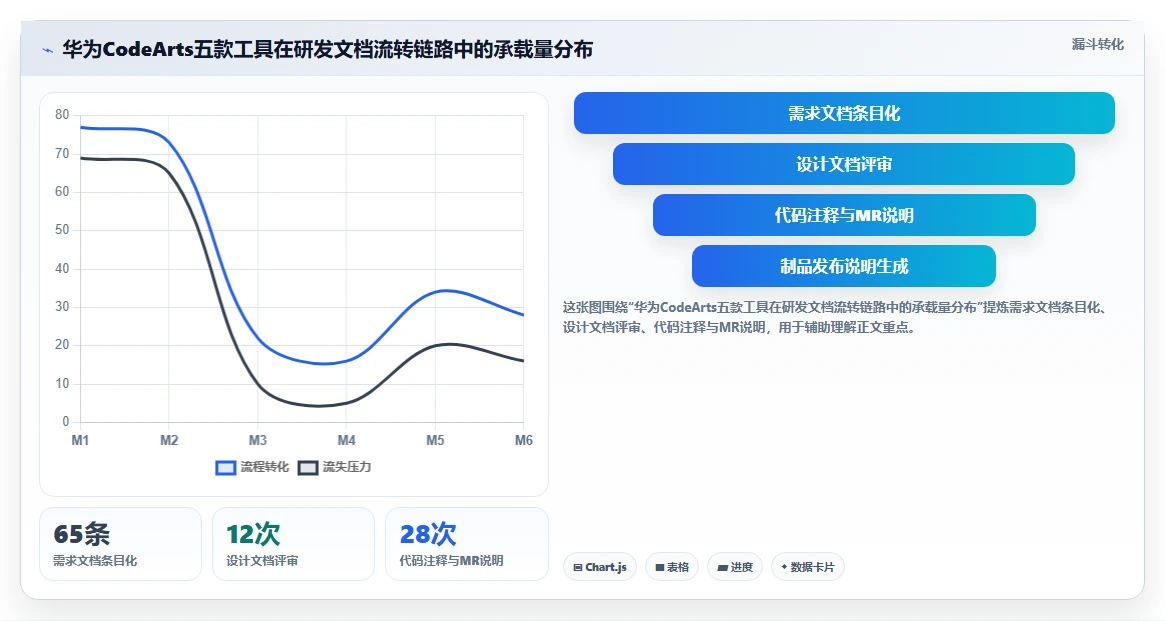 研发团队必备：2026年最值得投资的5大华为文档工具盘点