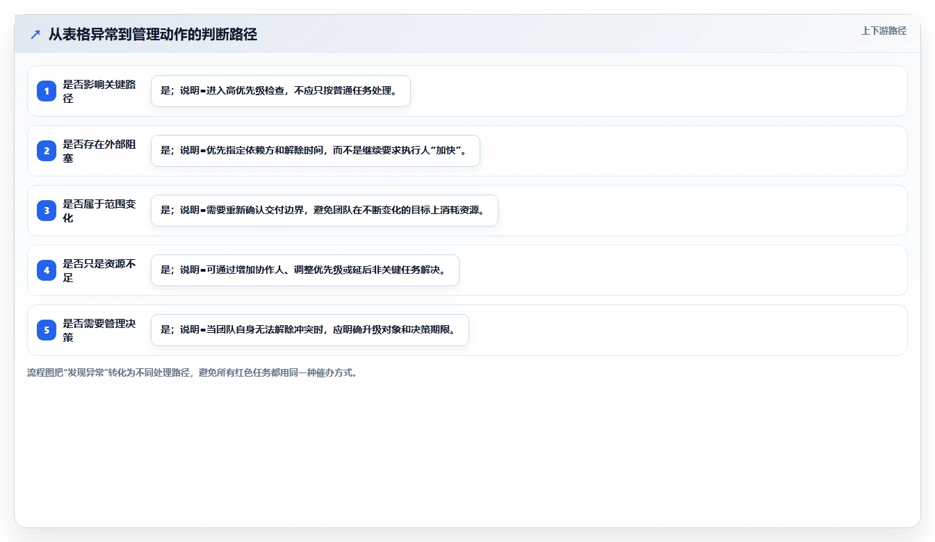 如何使用项目完成情况表格提升团队效率?5个关键技巧分享