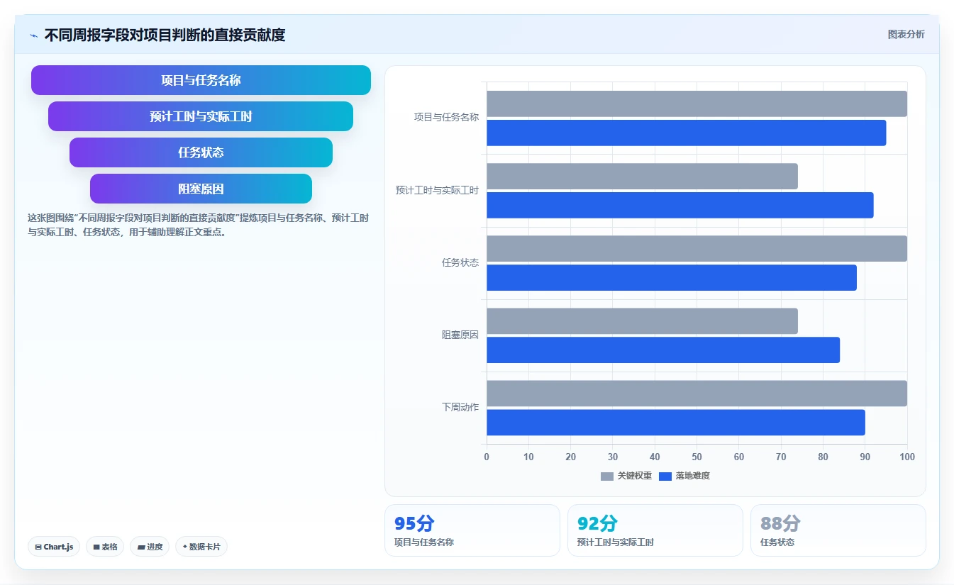如何利用项目工时周报表提升团队效率?5个实用技巧分享