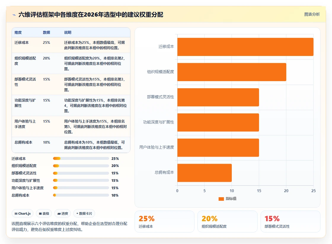 2026年企业研发项目管理工具选型指南:6款主流平台深度对比