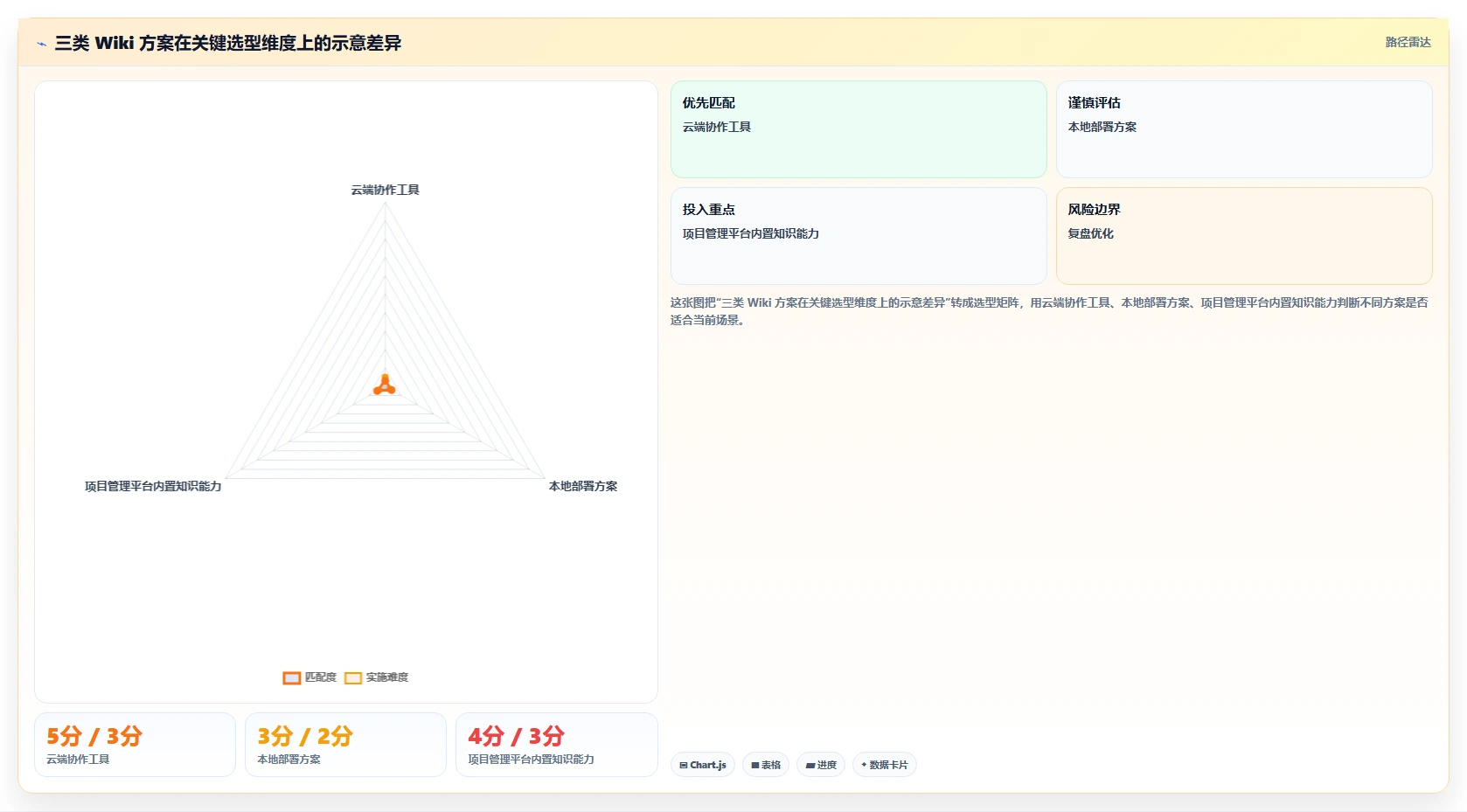 如何快速搭建Wiki知识库?5个步骤让你成为团队协作高手