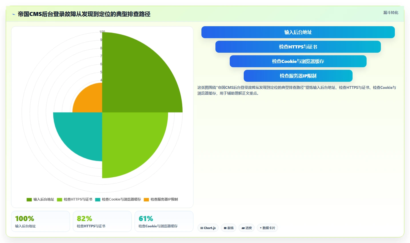 新手必看：2026年轻松登陆帝国cms管理系统的8款工具推荐