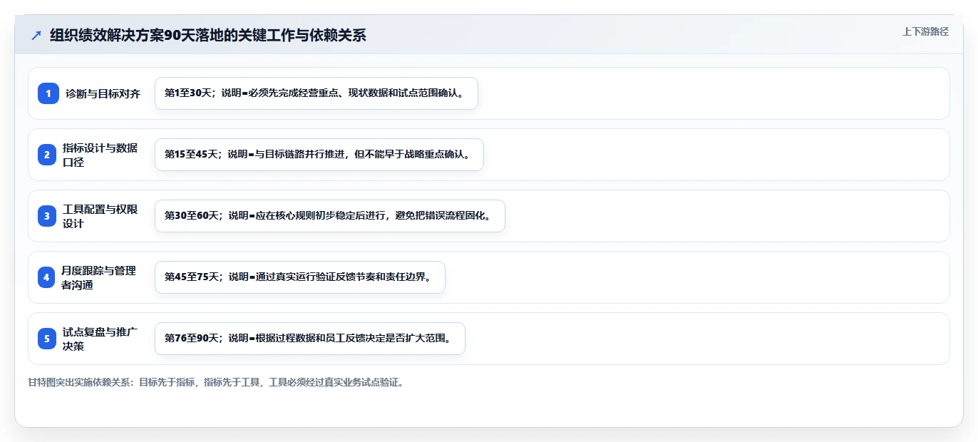 如何通过组织绩效解决方案提升企业竞争力?5大策略助力业绩腾飞